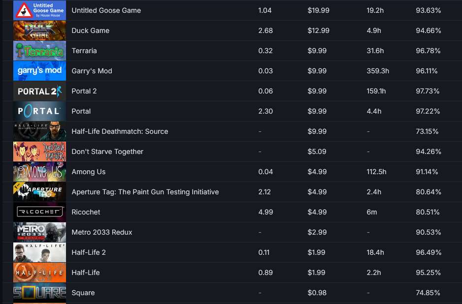 продажа аккаунта к игре Half-Life 2